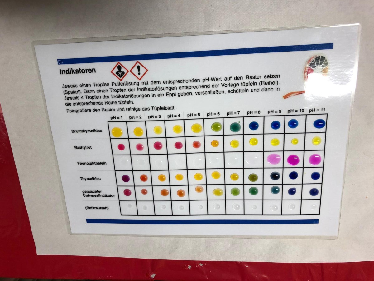 Chemieolympiade | BRG Wörgl