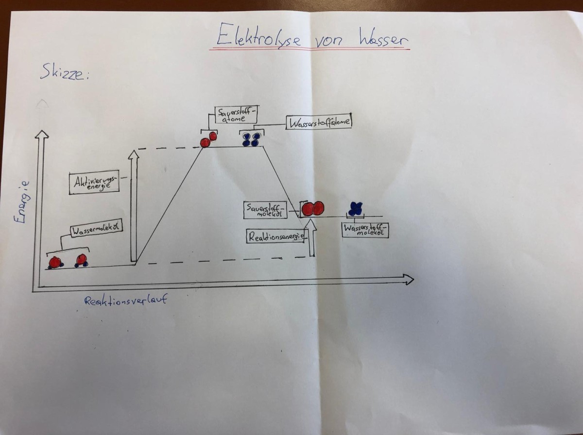 Chemieolympiade | BRG Wörgl