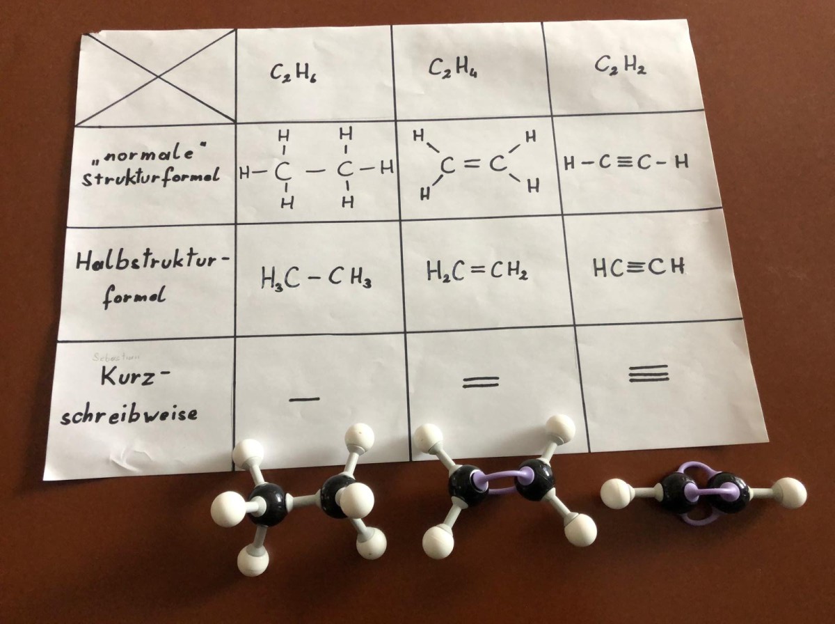 Chemieolympiade | BRG Wörgl