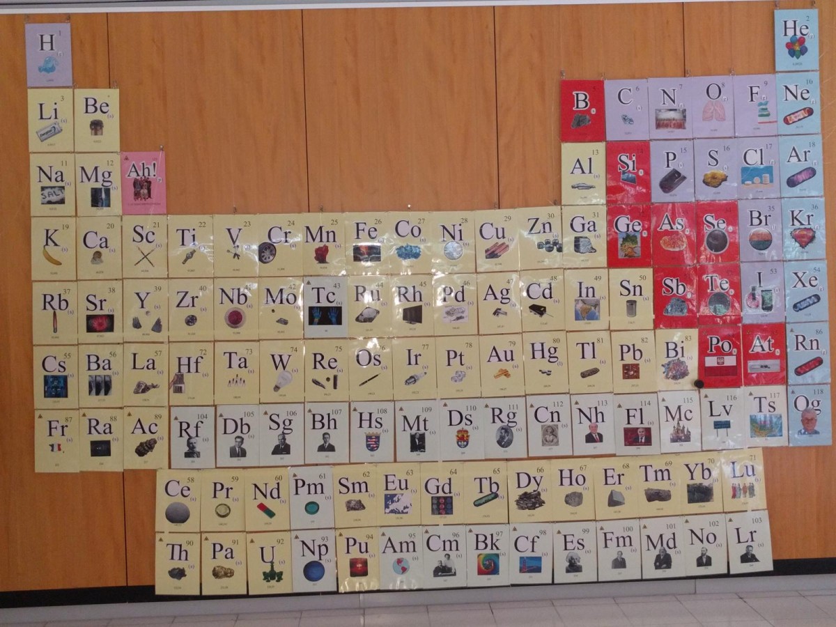 Chemieolympiade | BRG Wörgl