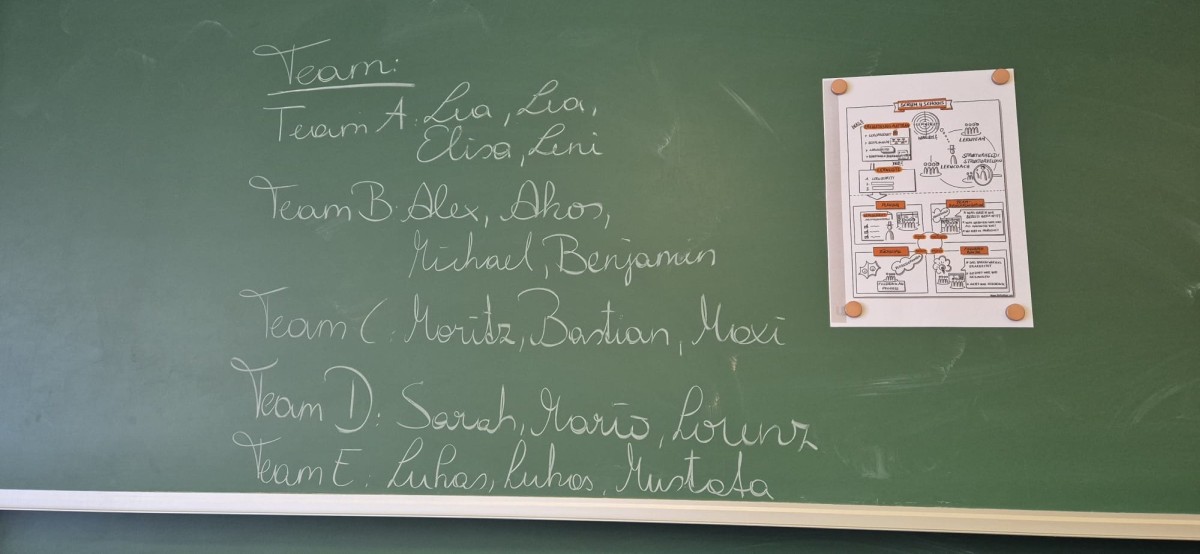 ABCDEm | WPF | BRG Wörgl